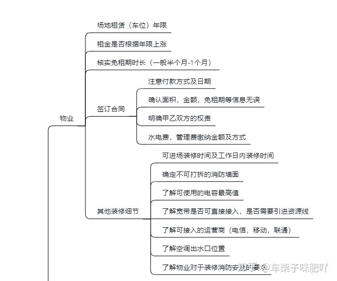 純干貨~辦公室裝修的流程，公司裝修辦公樓